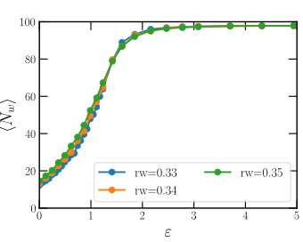 Step-2\label{Occupancy}